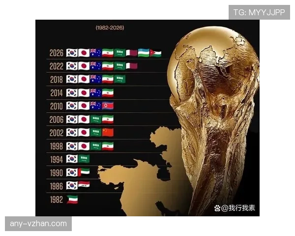 2026世界杯规则变化对亚洲球队意味着什么